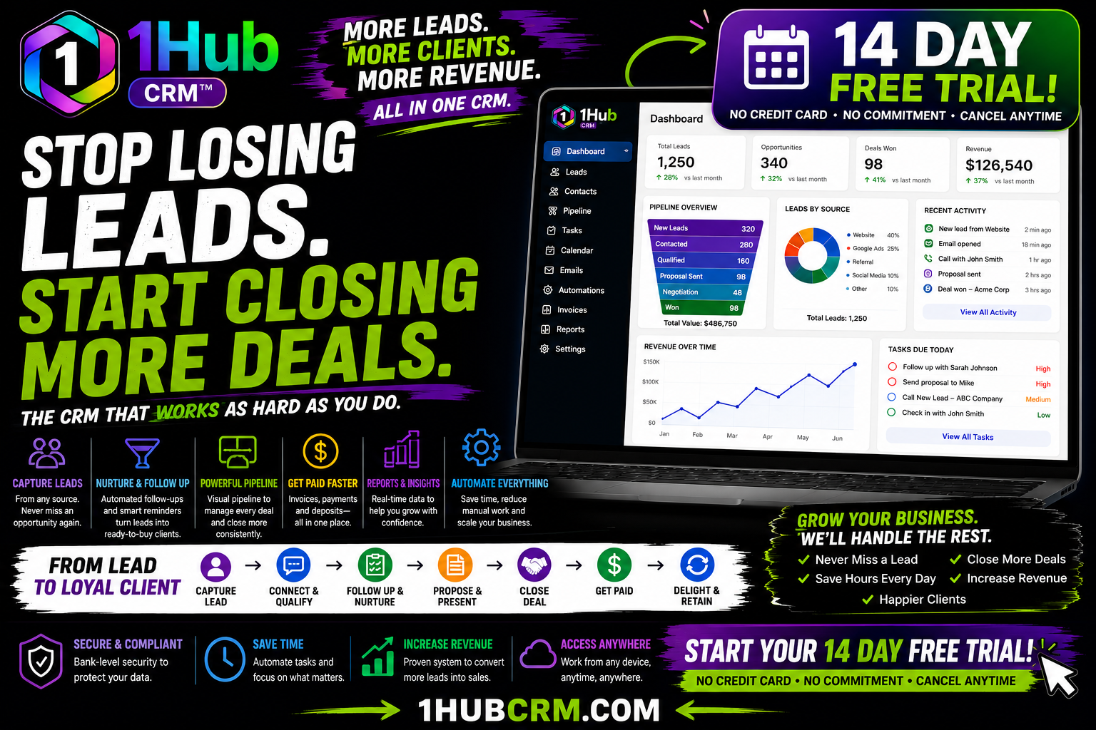 1Hub CRM — Stop losing leads. Start closing more deals. Lead capture, pipeline, invoicing, automation.